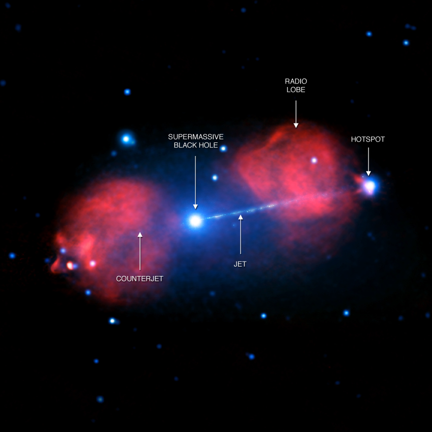 The Pictor A galaxy has a supermassive black hole at its center, and material falling onto the black hole is driving an enormous beam, or jet, of particles at nearly the speed of light into intergalactic space. This composite image contains X-ray data obtained by Chandra at various times over 15 years (blue) and radio data from the Australia Telescope Compact Array (red). By studying the details of the structure seen in both X-rays and radio waves, scientists seek to gain a deeper understanding of these huge collimated blasts.