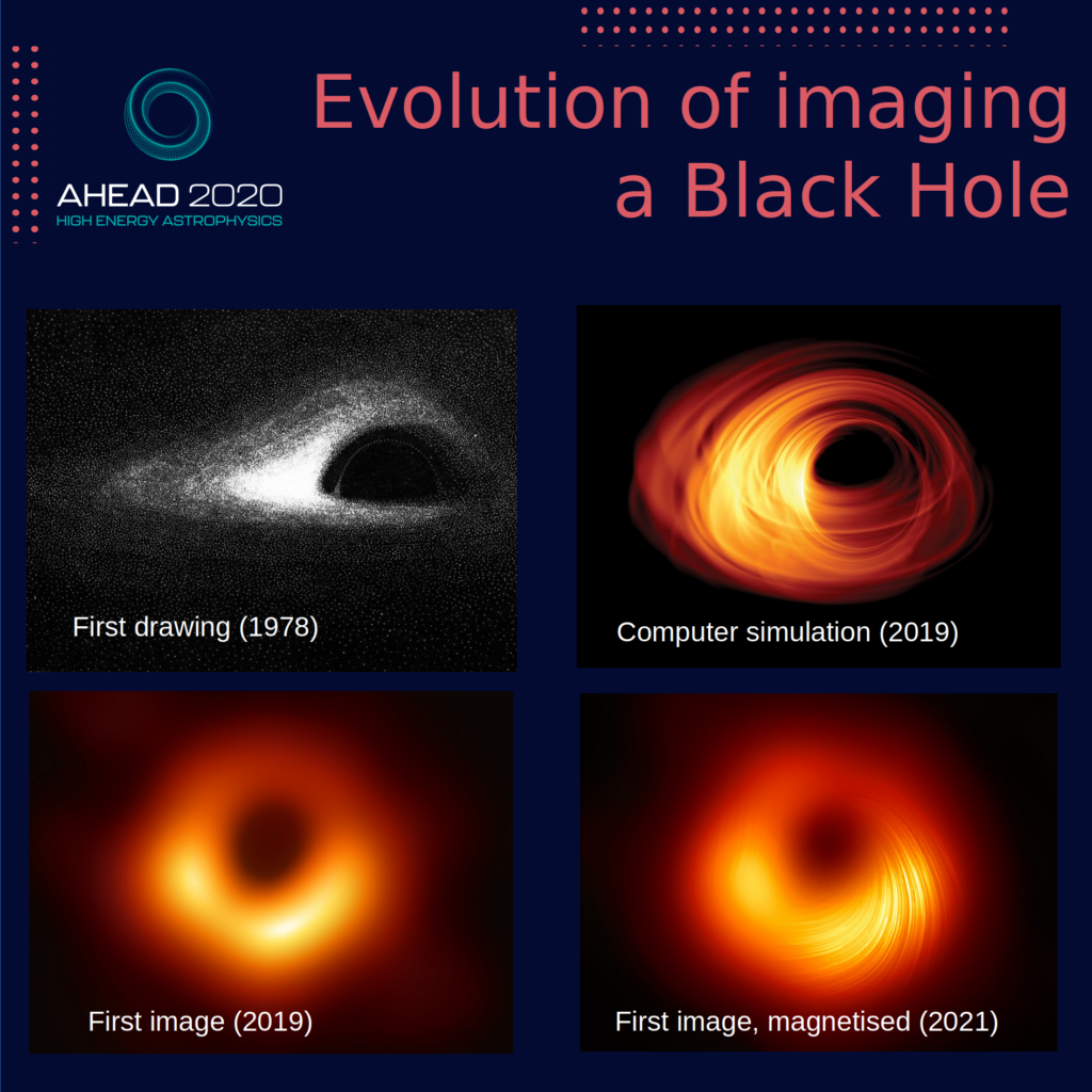 realistic black hole simulation