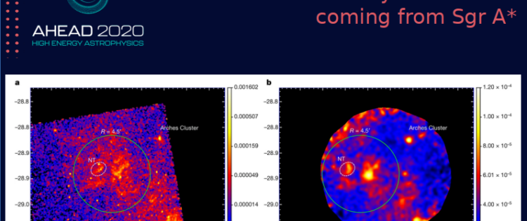 IXPE detected a 200-year-old flare coming from Sgr A*